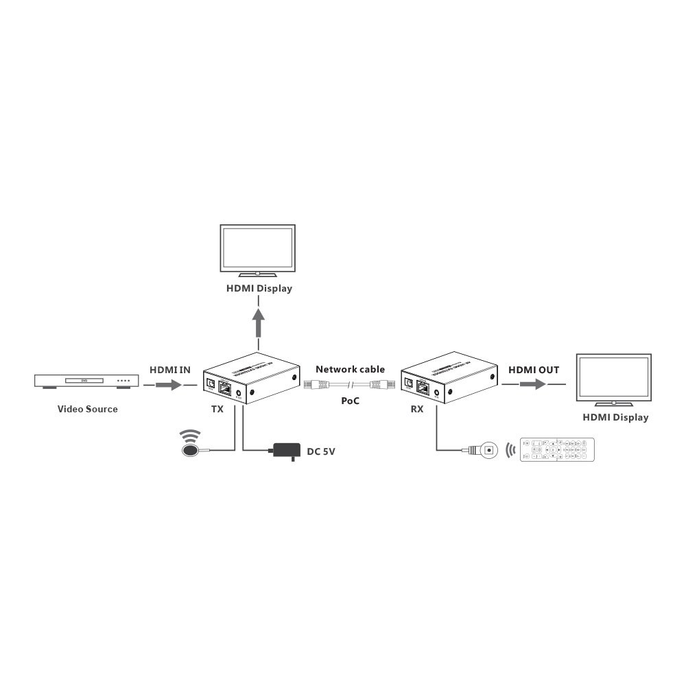 Lenkeng - LKV465P 50M 4K @60Hz Hdr Hdmi Extender With Poc — view 5