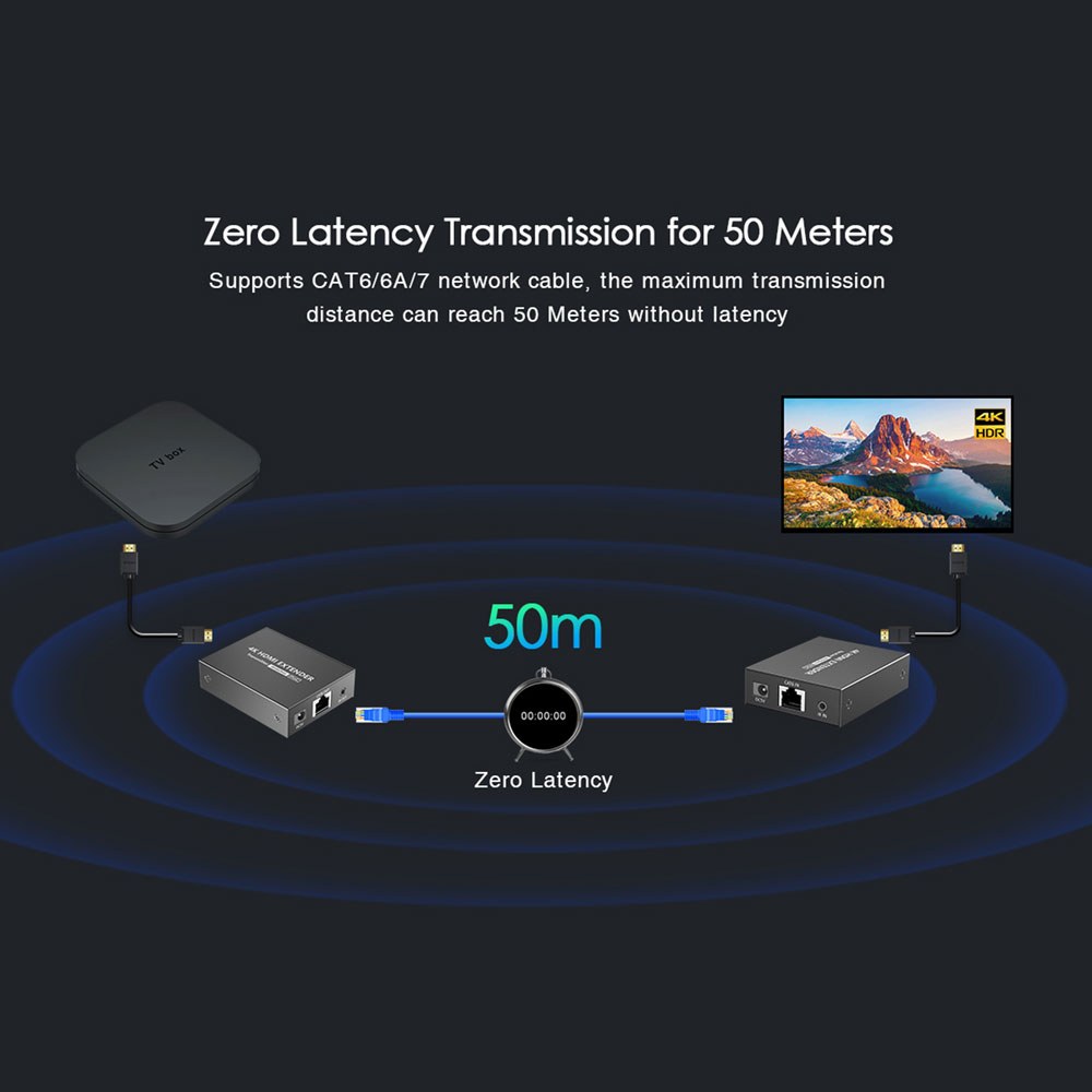 Lenkeng - LKV465P 50M 4K @60Hz Hdr Hdmi Extender With Poc — view 2